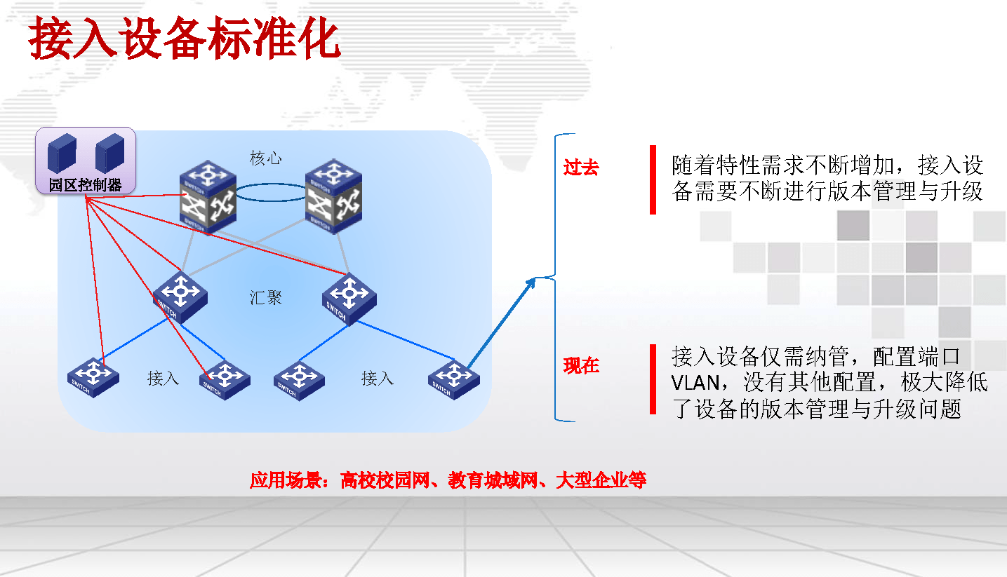 【智慧園區(qū)管理系統,數字化園區(qū)解決方案,助力園區(qū)數字化轉.