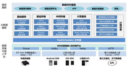 智能網聯云控平臺在園區(qū)自動駕駛的場景應用