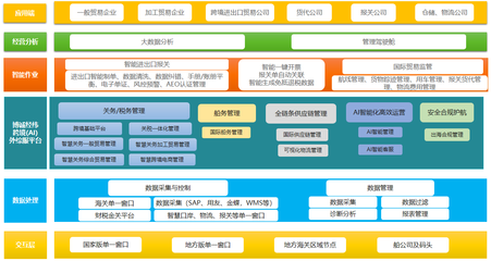 博誠經(jīng)緯扎根煙臺留學人員創(chuàng)業(yè)園區(qū),為企業(yè)數(shù)字化轉型助力賦能