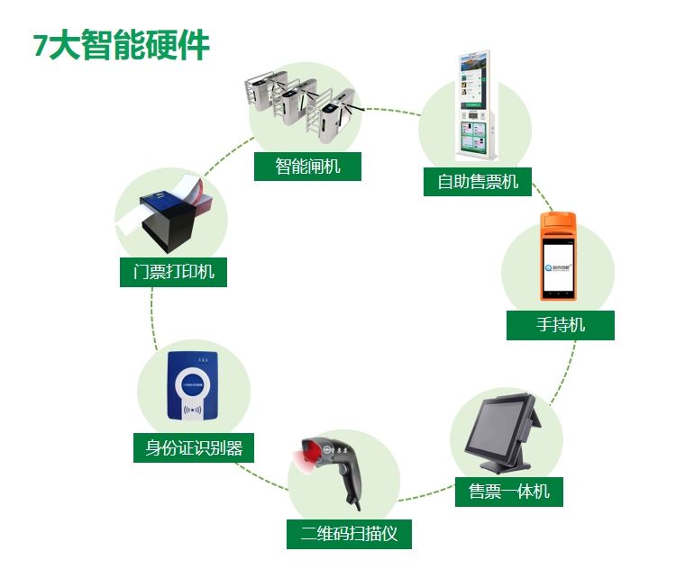 旅游景區電子票務系統,景區網上購票系統